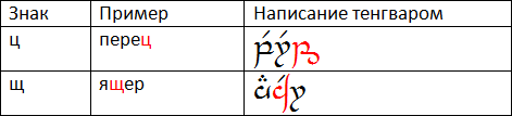 Tengwar: Russian letters Ц and Щ examples